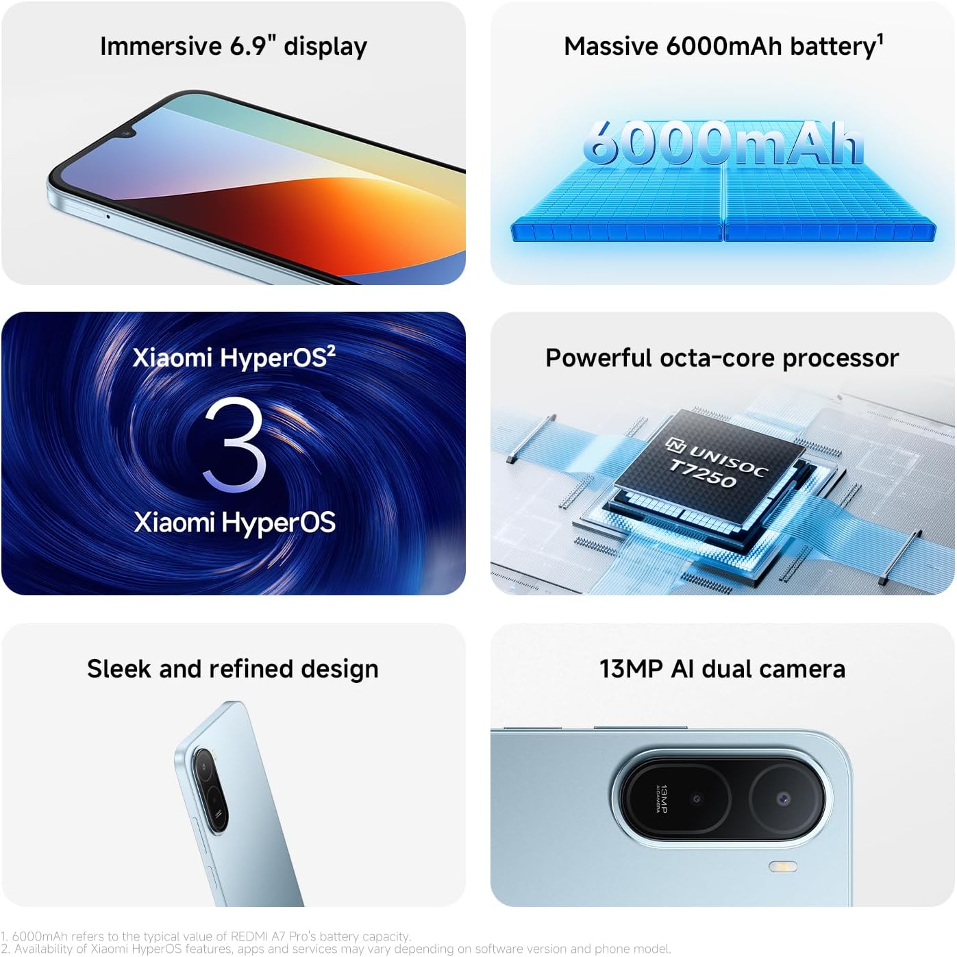 Redmi A7 PRO 128GB RAM 4GB